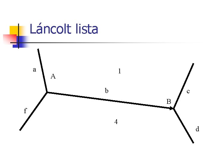 Láncolt lista a 1 A b c B f 4 d 