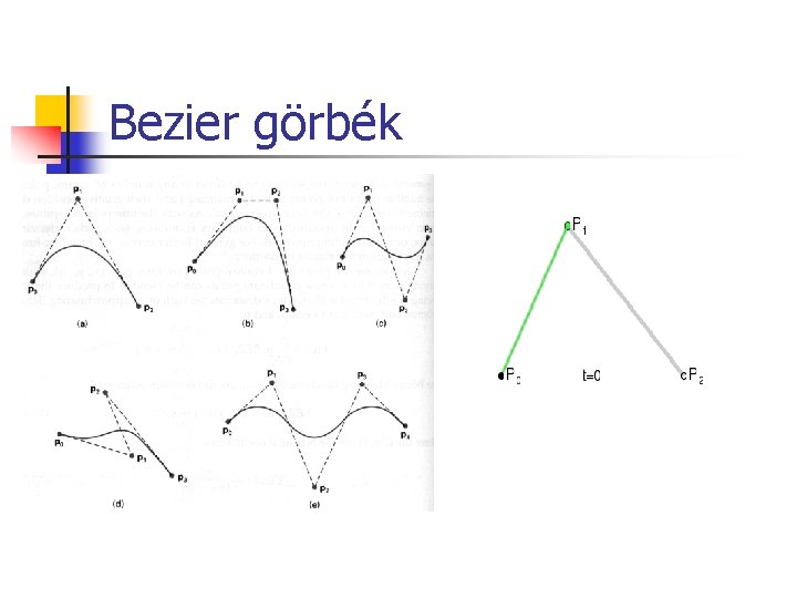 Bezier görbék 