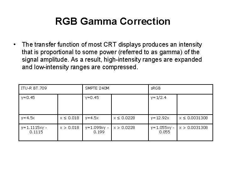 RGB Gamma Correction • The transfer function of most CRT displays produces an intensity