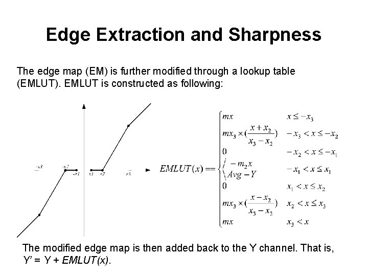 Edge Extraction and Sharpness The edge map (EM) is further modified through a lookup