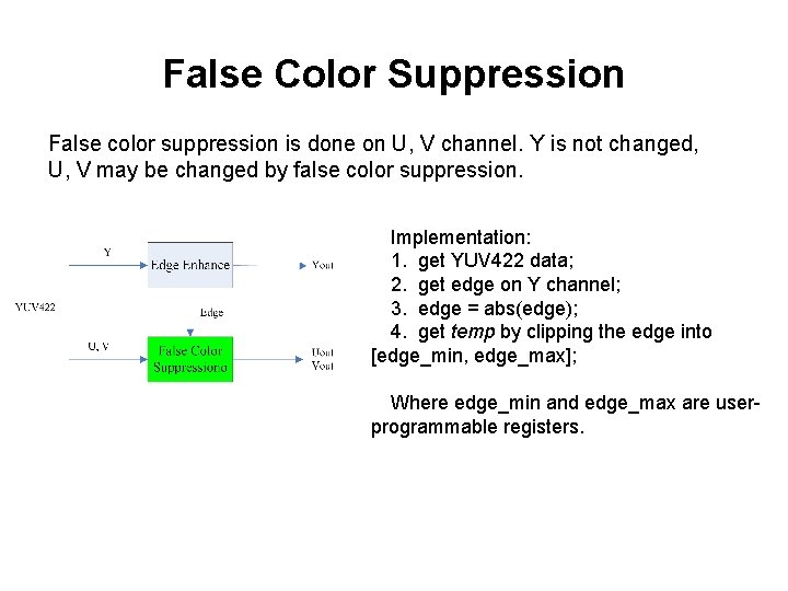 False Color Suppression False color suppression is done on U, V channel. Y is