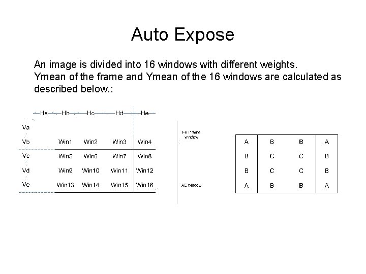 Auto Expose An image is divided into 16 windows with different weights. Ymean of