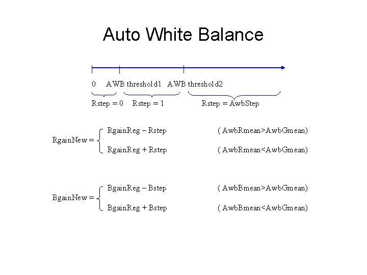 Auto White Balance 0 AWB threshold 1 AWB threshold 2 Rstep = 0 Rstep