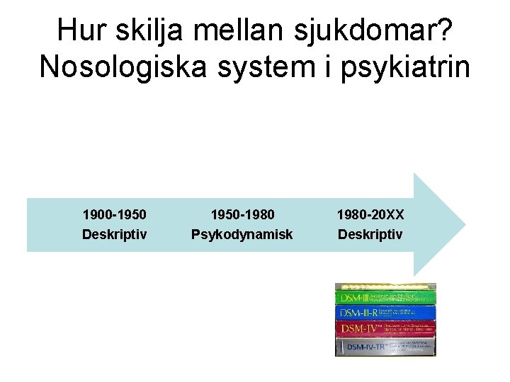 Hur skilja mellan sjukdomar? Nosologiska system i psykiatrin 1900 -1950 -1980 -20 XX Deskriptiv