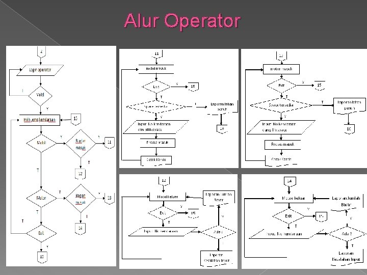 Alur Operator 