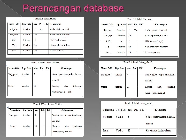 Perancangan database 