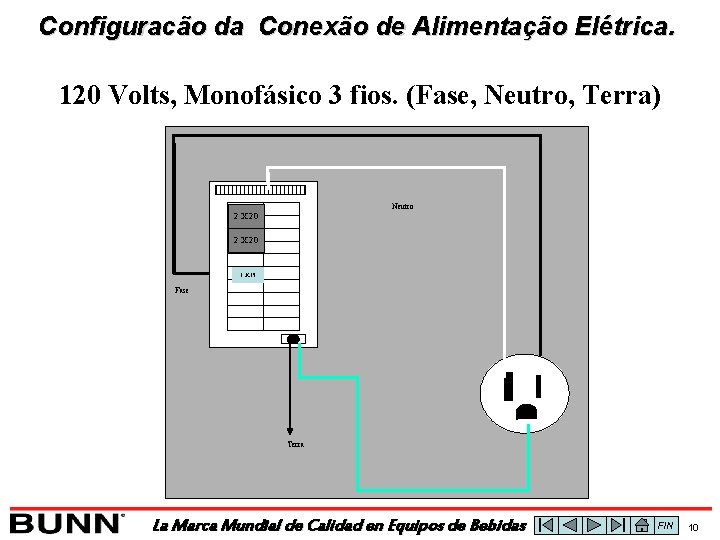 Configuracão da Conexão de Alimentação Elétrica. 120 Volts, Monofásico 3 fios. (Fase, Neutro, Terra)