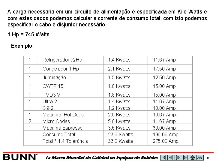 A carga necessária em um circuito de alimentação é especificada em Kilo Watts e