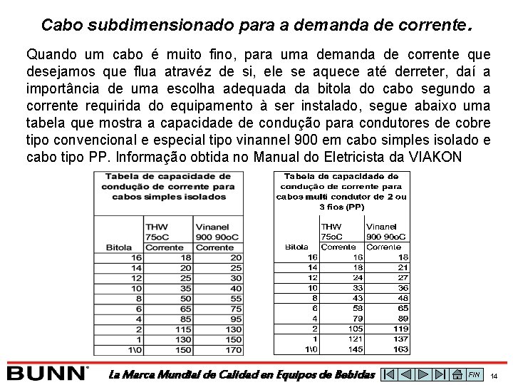 Cabo subdimensionado para a demanda de corrente. Quando um cabo é muito fino, para