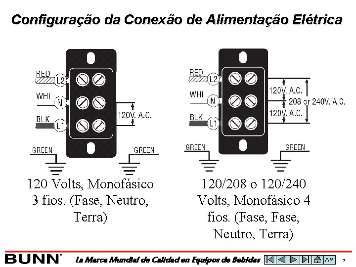 Configuração da Conexão de Alimentação Elétrica 120 Volts, Monofásico 3 fios. (Fase, Neutro, Terra)