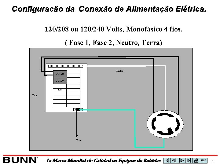 Configuracão da Conexão de Alimentação Elétrica. 120/208 ou 120/240 Volts, Monofásico 4 fios. (