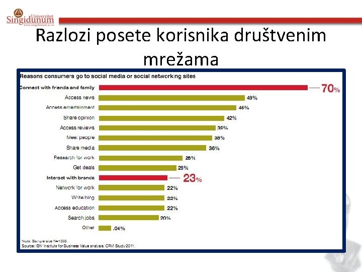 Razlozi posete korisnika društvenim mrežama 