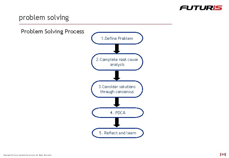 problem solving Problem Solving Process 1. Define Problem 2. Complete root cause analysis 3.
