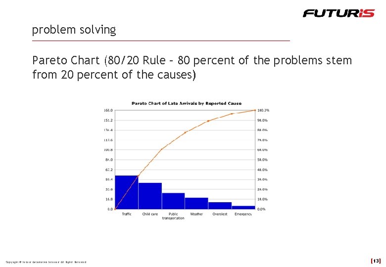 problem solving Pareto Chart (80/20 Rule – 80 percent of the problems stem from