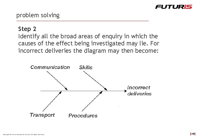 problem solving Step 2 Identify all the broad areas of enquiry in which the