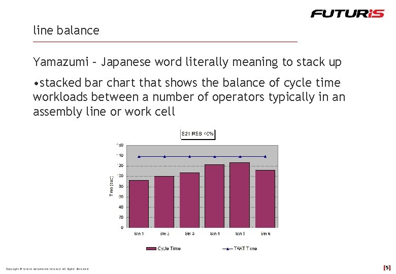 line balance Yamazumi – Japanese word literally meaning to stack up • stacked bar