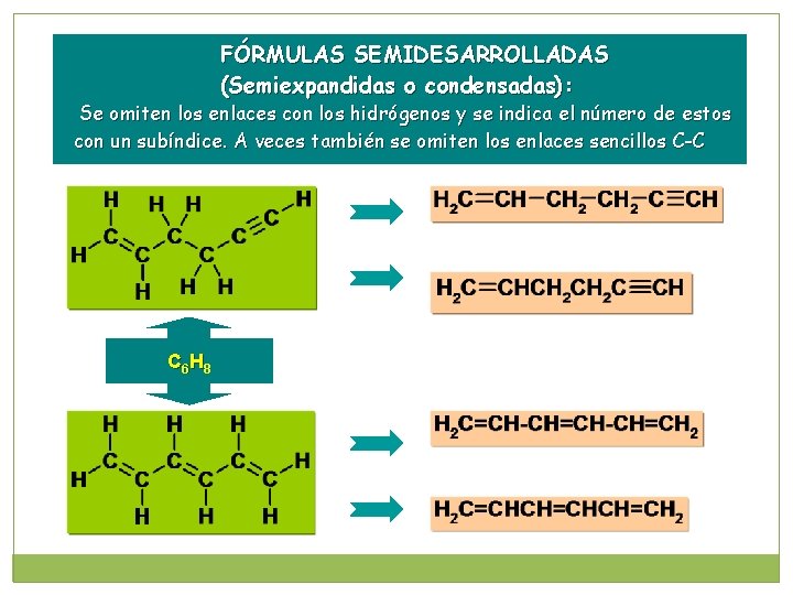 FÓRMULAS SEMIDESARROLLADAS (Semiexpandidas o condensadas): Se omiten los enlaces con los hidrógenos y se