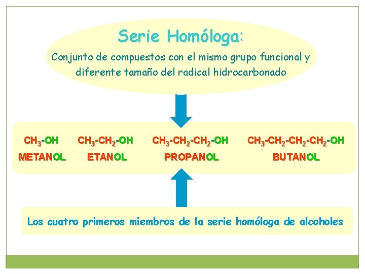 Serie Homóloga: Conjunto de compuestos con el mismo grupo funcional y diferente tamaño del