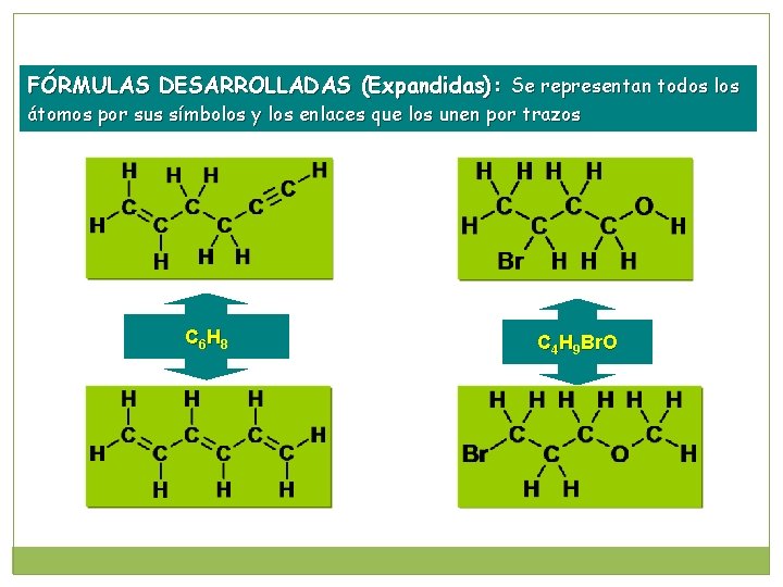 FÓRMULAS DESARROLLADAS (Expandidas): Se representan todos los átomos por sus símbolos y los enlaces