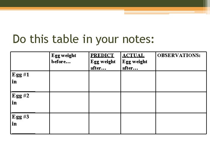 Do this table in your notes: Egg weight before… Egg #1 in ____ Egg