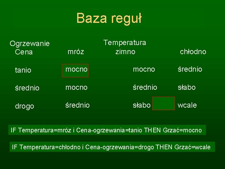 Baza reguł Ogrzewanie Cena mróz Temperatura zimno chłodno tanio mocno średnio słabo drogo średnio