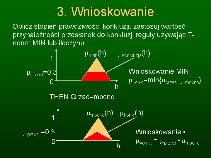 3. Wnioskowanie Oblicz stopień prawdziwości konkluzji: zastosuj wartość przynależności przesłanek do konkluzji reguły używając