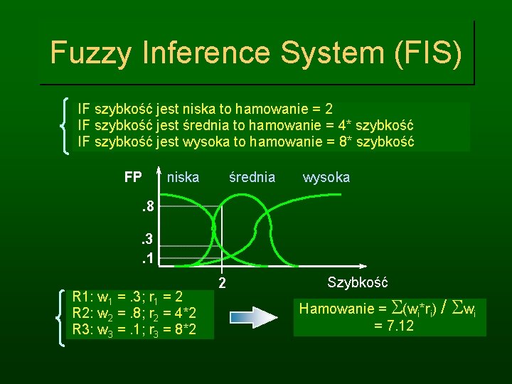 Fuzzy Inference System (FIS) IF szybkość jest niska to hamowanie = 2 IF szybkość