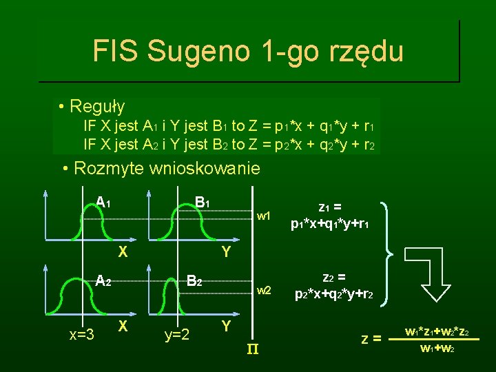 FIS Sugeno 1 -go rzędu • Reguły IF X jest A 1 i Y