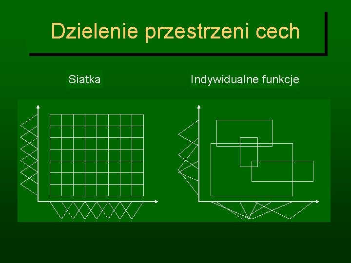 Dzielenie przestrzeni cech Siatka Indywidualne funkcje 