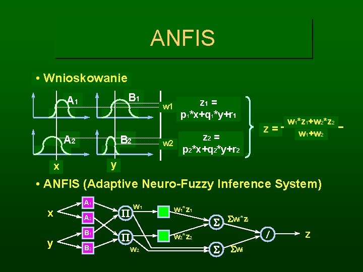 ANFIS • Wnioskowanie B 1 A 2 B 2 w 1 w 2 z