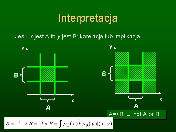 Interpretacja Jeśli x jest A to y jest B: korelacja lub implikacja. y y