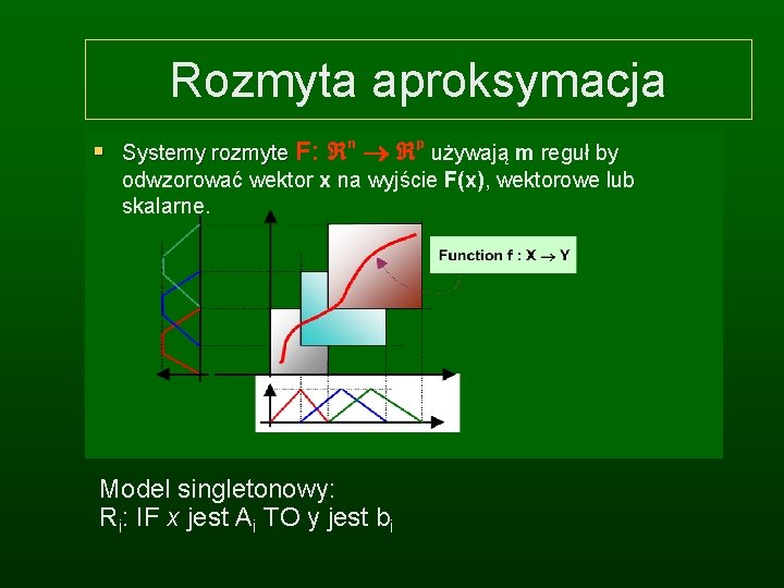 Rozmyta aproksymacja § Systemy rozmyte F: n p używają m reguł by odwzorować wektor