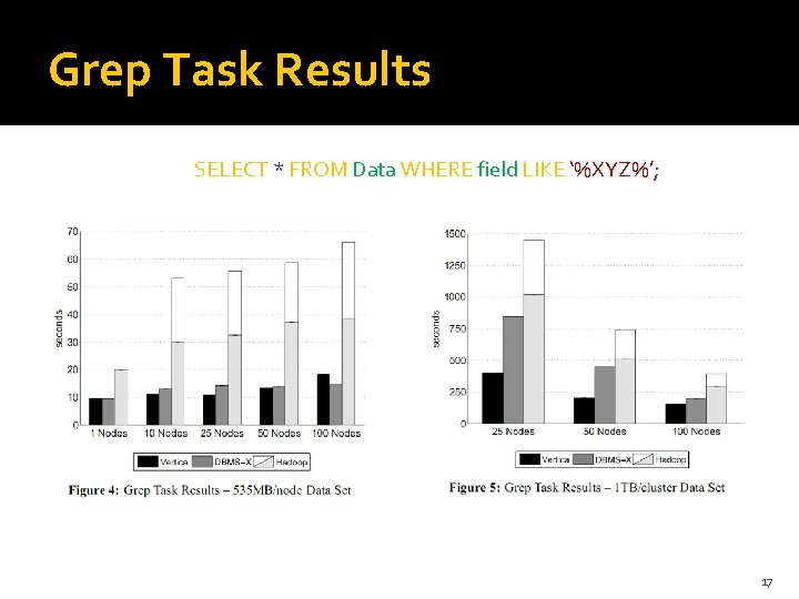 Grep Task Results SELECT * FROM Data WHERE field LIKE ‘%XYZ%’; 17 