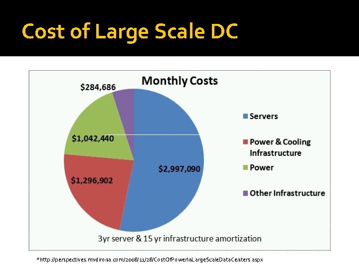 Cost of Large Scale DC *http: //perspectives. mvdirona. com/2008/11/28/Cost. Of. Power. In. Large. Scale.