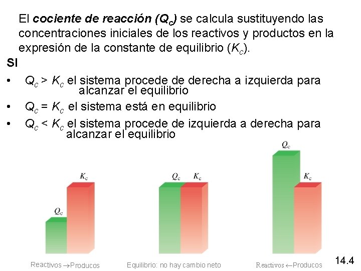 El cociente de reacción (Qc) se calcula sustituyendo las concentraciones iniciales de los reactivos