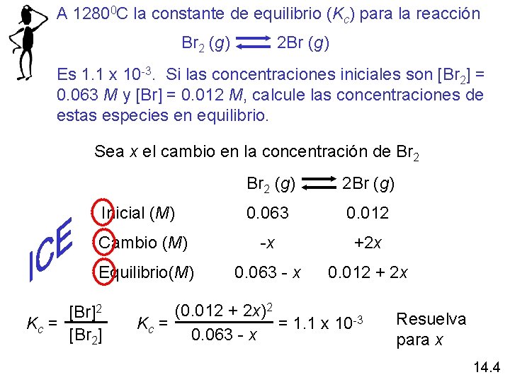 A 12800 C la constante de equilibrio (Kc) para la reacción Br 2 (g)