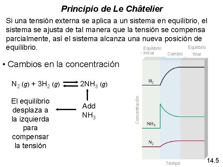 Principio de Le Châtelier Si una tensión externa se aplica a un sistema en