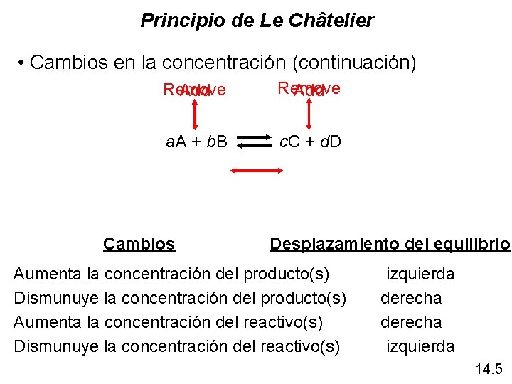 Principio de Le Châtelier • Cambios en la concentración (continuación) Remove Add a. A