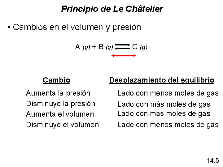 Principio de Le Châtelier • Cambios en el volumen y presión A (g) +