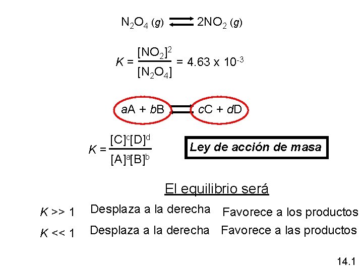 N 2 O 4 (g) 2 NO 2 (g) K = [NO 2]2 [N