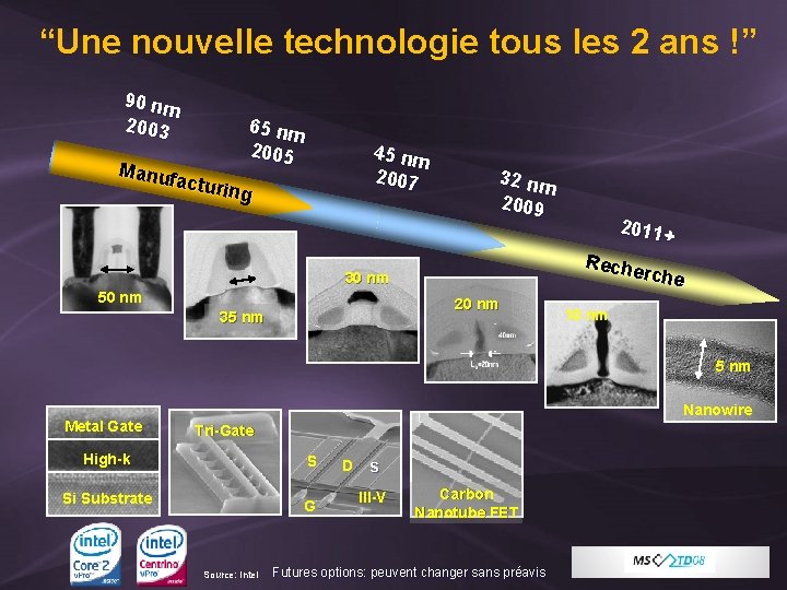  “Une nouvelle technologie tous les 2 ans !” 90 nm 2003 65 nm