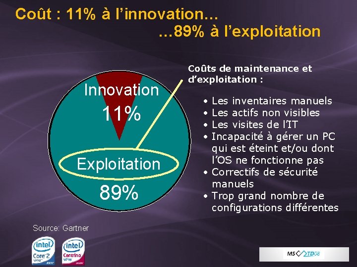 Coût : 11% à l’innovation… … 89% à l’exploitation Innovation 11% Exploitation 89% Source: