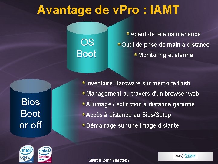 Avantage de v. Pro : IAMT OS Boot Agent de télémaintenance Outil de prise