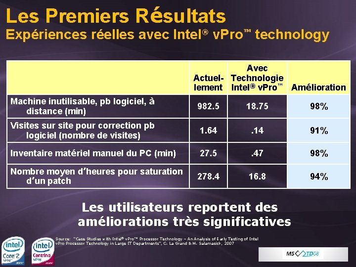 Les Premiers Résultats Expériences réelles avec Intel® v. Pro™ technology Avec Actuel- Technologie lement