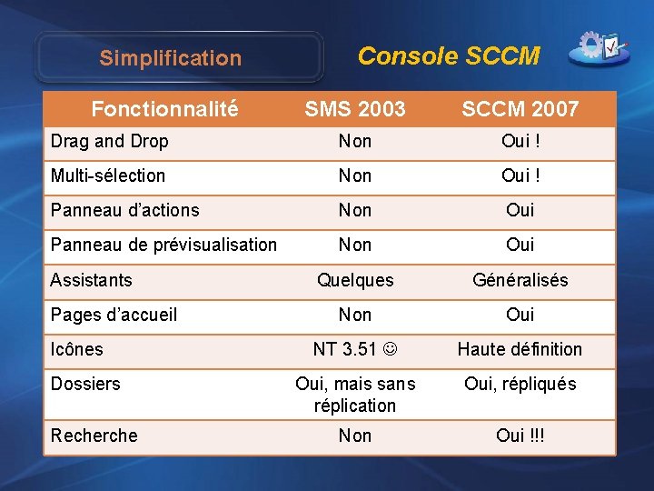 Simplification Fonctionnalité Console SCCM SMS 2003 SCCM 2007 Drag and Drop Non Oui !