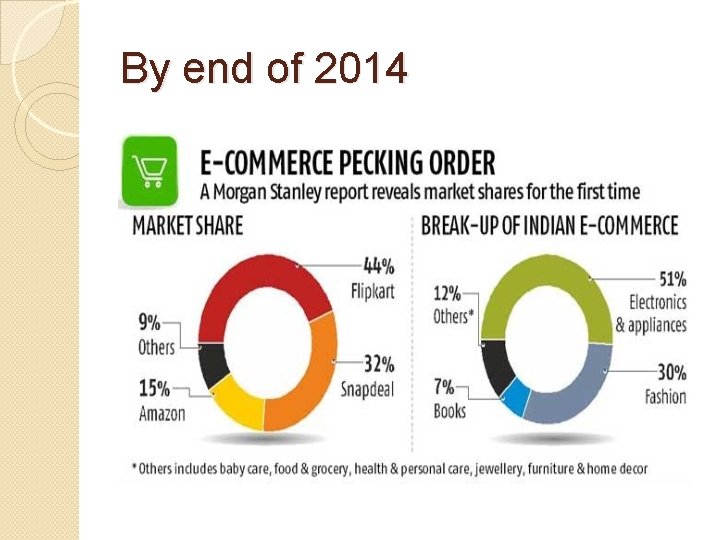 By end of 2014 