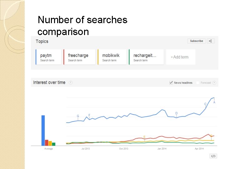 Number of searches comparison 