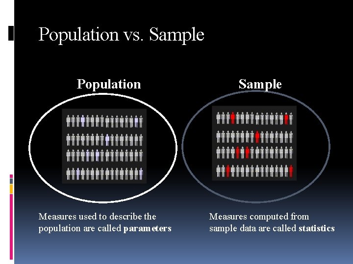 Population vs. Sample Population Measures used to describe the population are called parameters Sample Population vs. Sample Population Measures used to describe the population are called parameters Sample
