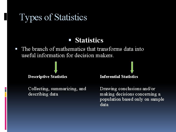 Types of Statistics The branch of mathematics that transforms data into useful information for Types of Statistics The branch of mathematics that transforms data into useful information for