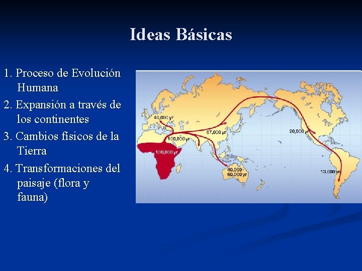 Ideas Básicas 1. Proceso de Evolución Humana 2. Expansión a través de los continentes